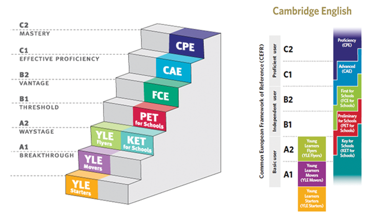 Exam Schedules Cambridge English For Life